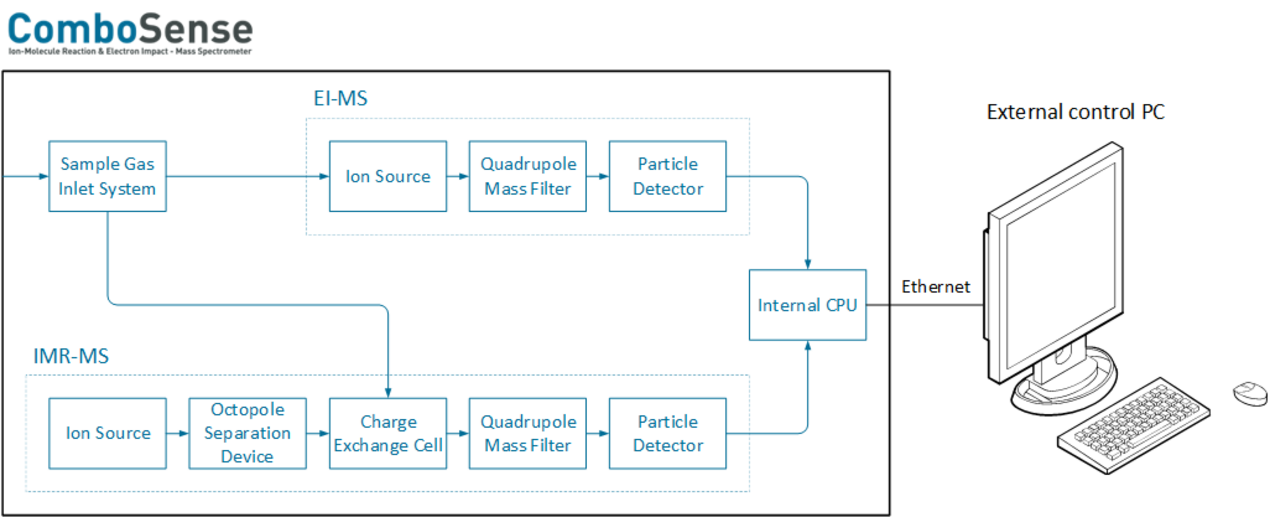 Function Principle V&F ComboSense